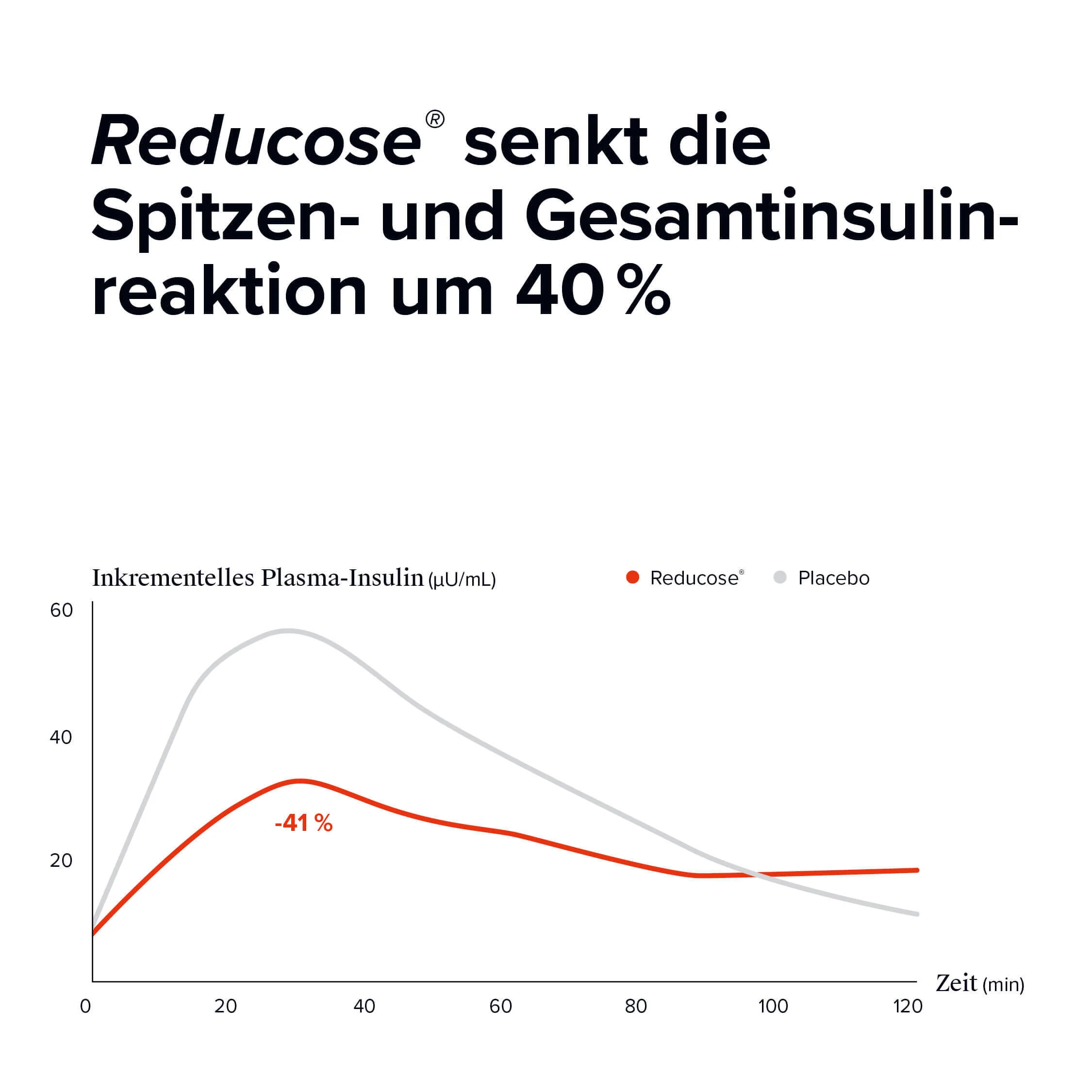 Dietbacs® neu - Image 3